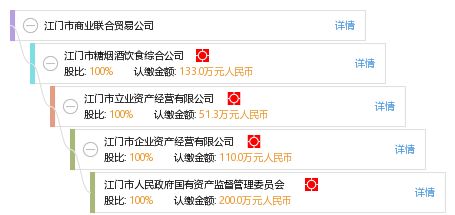 江門市商業(yè)聯(lián)合貿(mào)易公司 引領(lǐng)江門商貿(mào)發(fā)展的中堅(jiān)力量